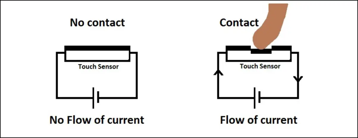 How Touch Sensor Works TWS