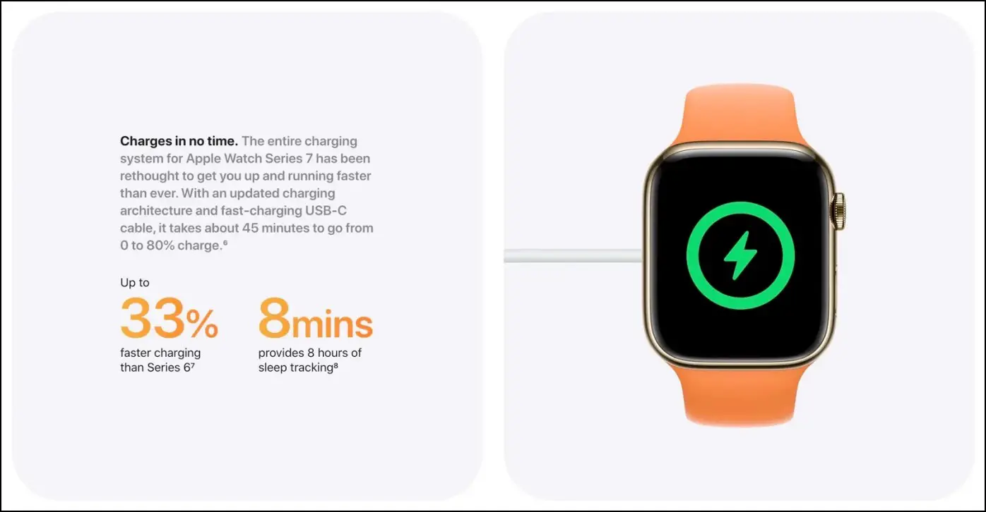 Apple Series 7 Smartwatch Fast Charging